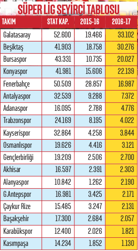 Statlar hoş tribünler boş